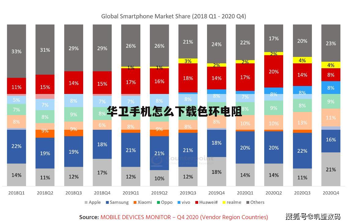 华卫手机怎么下载色环电阻