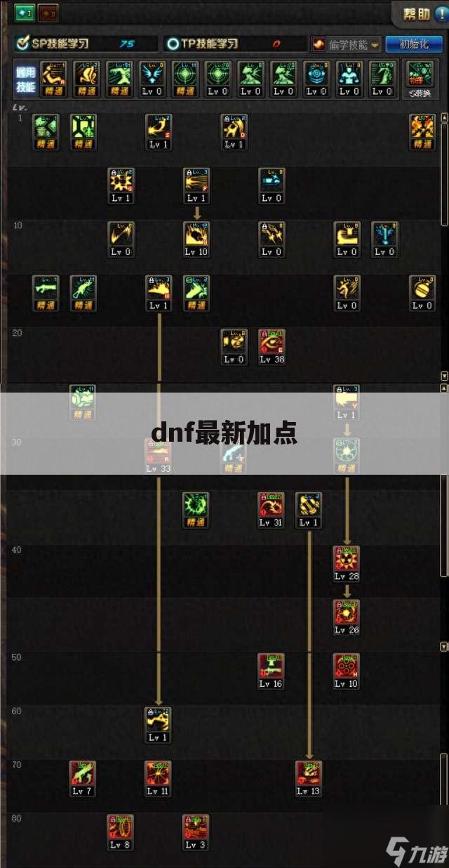 dnf最新加点