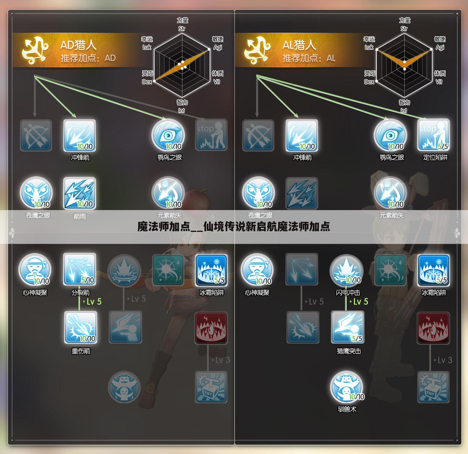 魔法师加点__仙境传说新启航魔法师加点